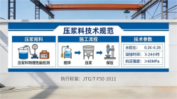 陇西本地工厂讲解：说一遍公路压浆料和铁路压浆料的区别